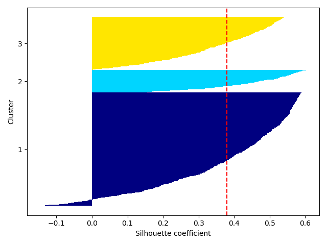 plot ymxs label for k prediction