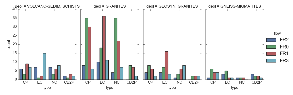 _images/view_quickplot_multicat_distribution_with_flow_as_target_vs_geol.png