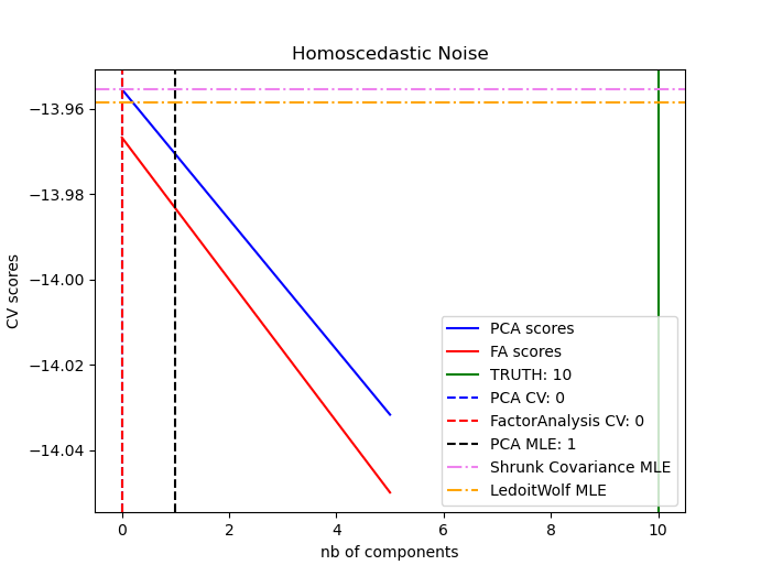 homo_scedatic