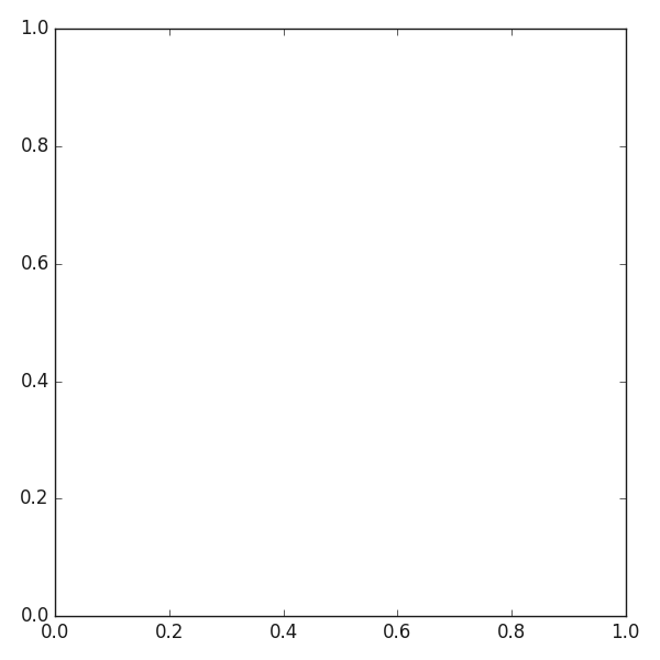 plot confusion matrices