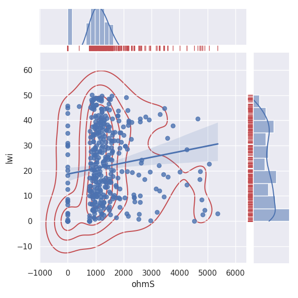 plot data exploratory quick view