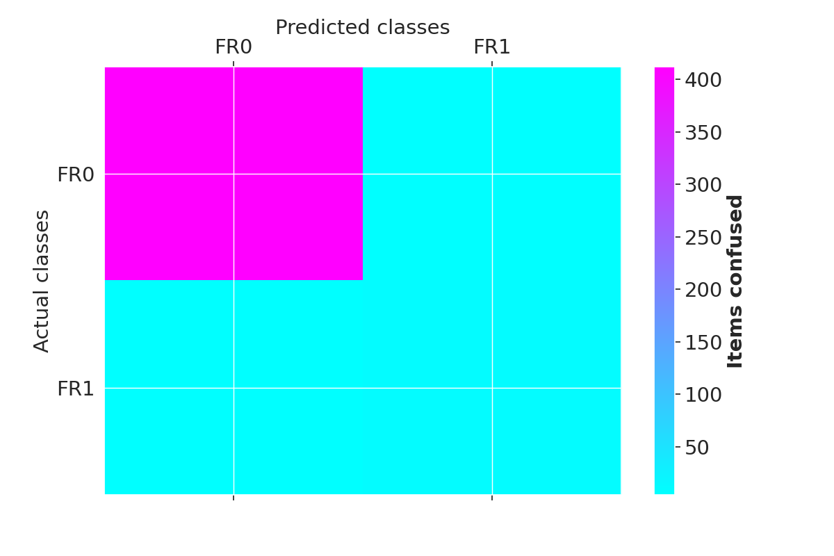 plot data exploratory quick view