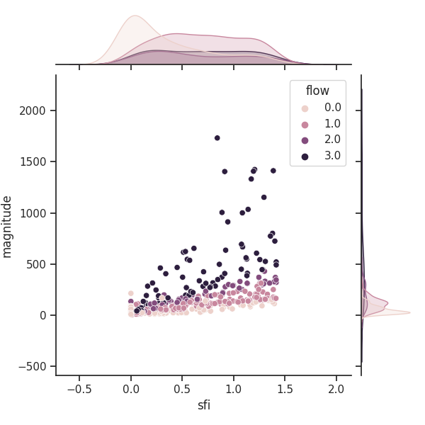 plot grid