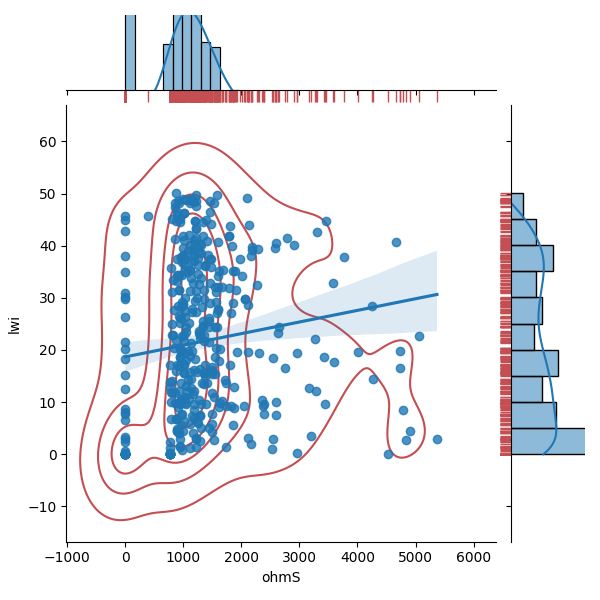 plot jointing features