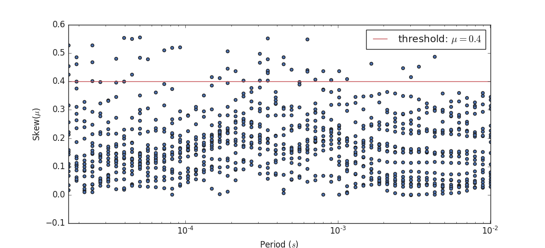 plot skew
