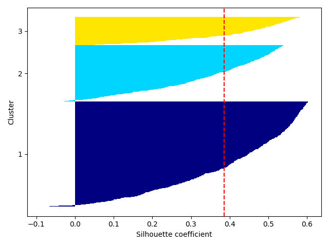 plot ymxs label for k prediction