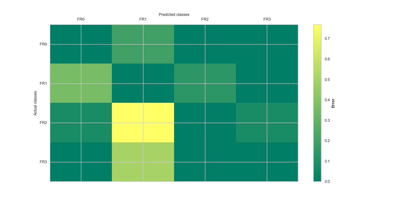 _images/view_evalplot_plot_confusion_matrix.png